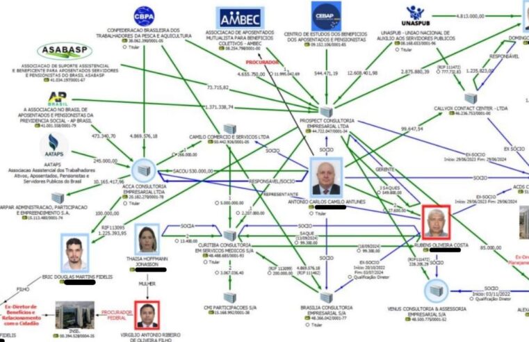 Fraude no INSS: investigada em esquema fez mais de 30 viagens em menos de um ano; destinos incluem Dubai, Paris e Lisboa