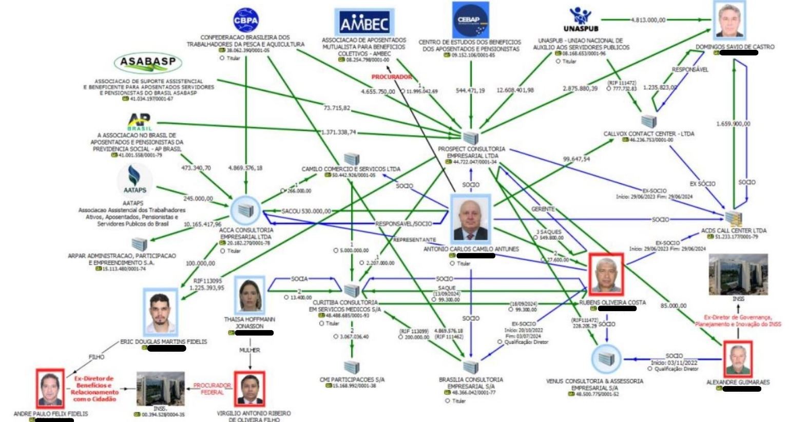Fraude no INSS: investigada em esquema fez mais de 30 viagens em menos de um ano; destinos incluem Dubai, Paris e Lisboa