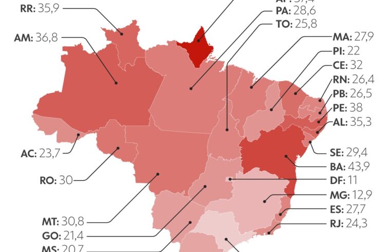 Veja lista com os estados mais e menos violentos do Brasil segundo o Atlas da Violência