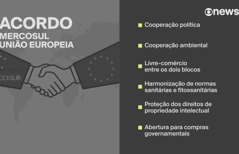 Cúpula do Mercosul tem primeira viagem de Lula a Buenos Aires após posse de Milei; veja os temas de interesse para o Brasil