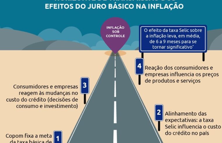 Meta de inflação terá novo estouro em junho; Banco Central deverá explicar motivos e em quanto tempo os preços cairão