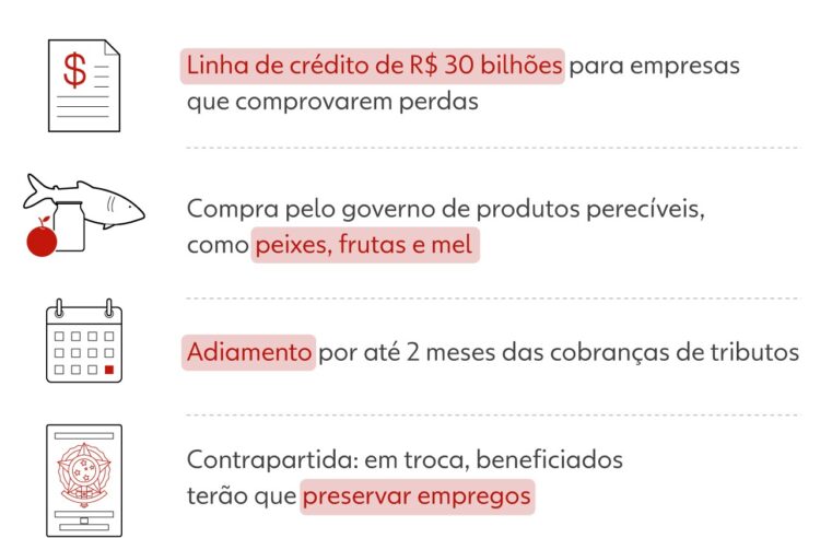 Lula planeja nova rodada de ligações a líderes de países para discutir alternativas ao tarifaço
