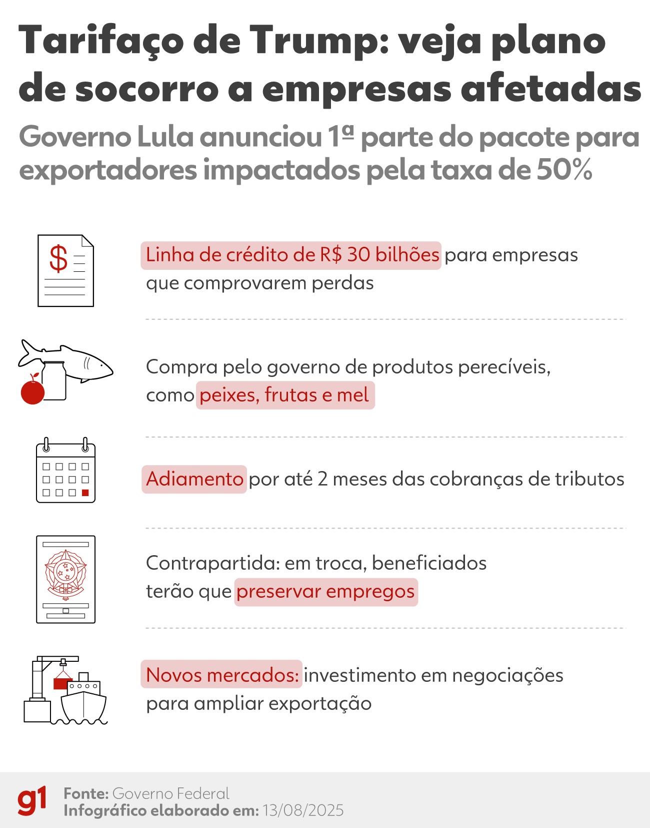 Lula planeja nova rodada de ligações a líderes de países para discutir alternativas ao tarifaço