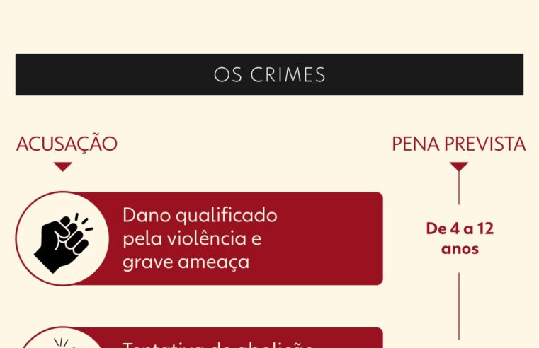 66 jornalistas estrangeiros e mais: quem poderá acompanhar no STF o julgamento da trama golpista
