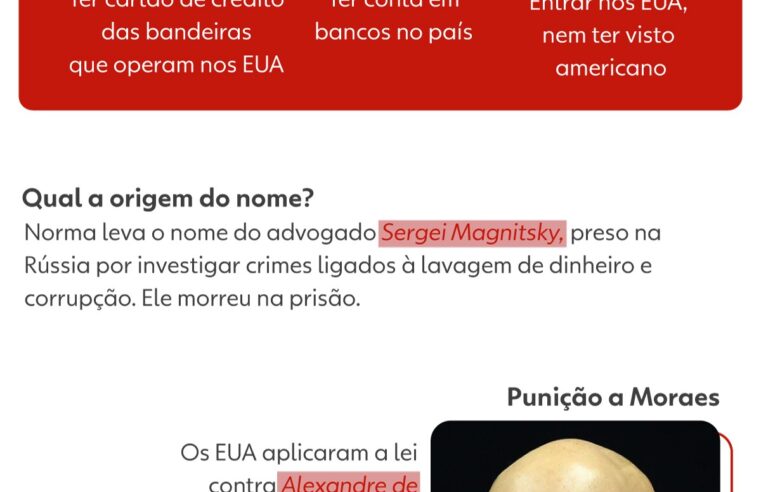 Lei Magnitsky: entenda norma usada pelos EUA para punir Alexandre Moraes e esposa