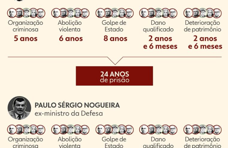Com lei atual, Bolsonaro pode ficar inelegível até 2060; entenda o cálculo