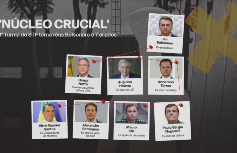 Trama golpista: os crimes atribuídos a cada réu e o que dizem as defesas