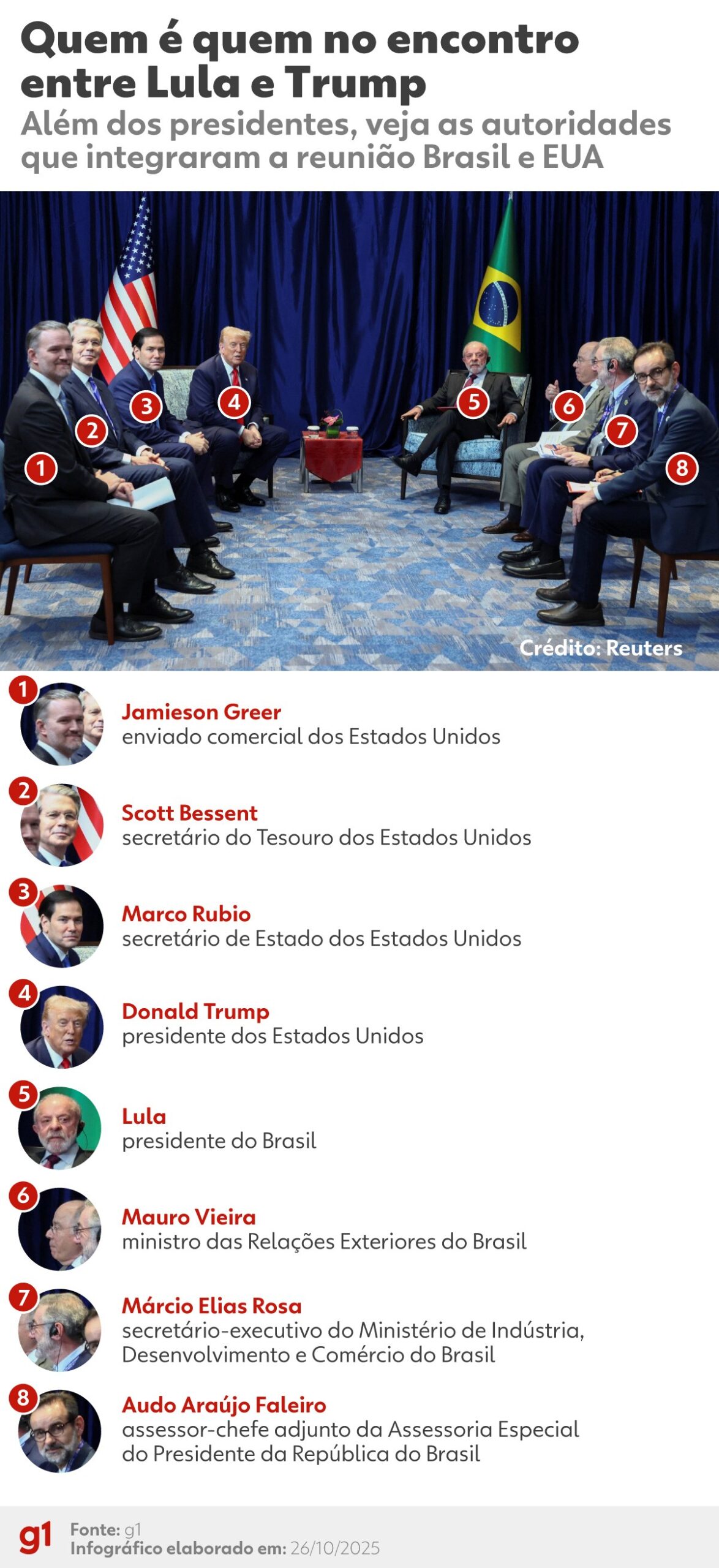 Indústria e agro veem com otimismo reunião entre Lula e Trump, mas pedem avanço sobre tarifas