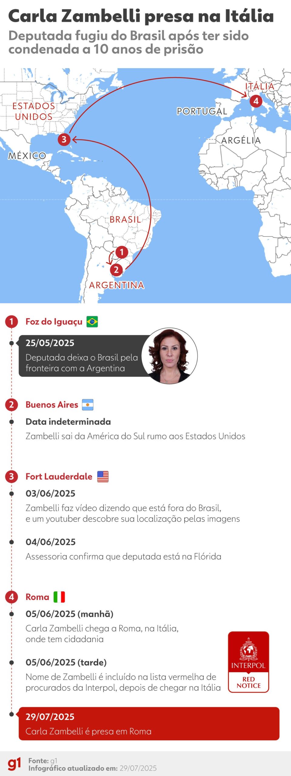 Moraes acolhe parecer da PGR e arquiva inquérito contra Zambelli sobre obstrução de justiça