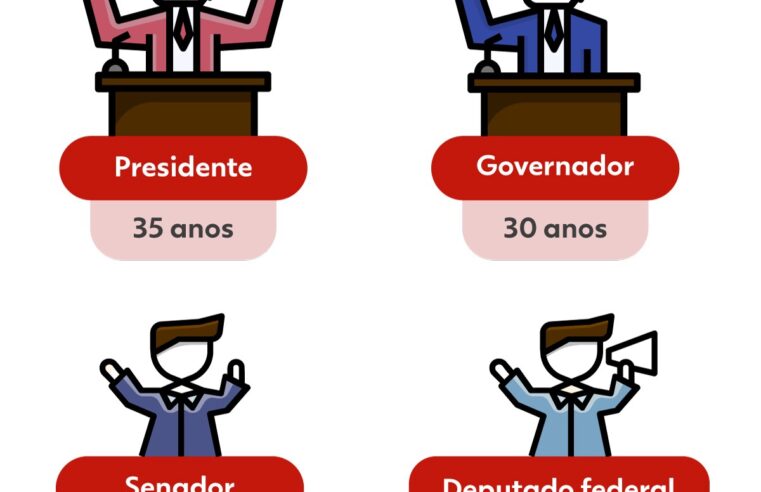 Eleições 2026: idade mínima para candidatos vai de 21 a 35 anos; veja regras por cargo